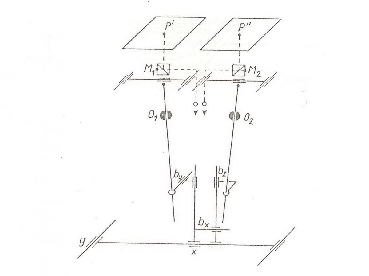 A sztereometrográf szerkezetének sematikus rajza